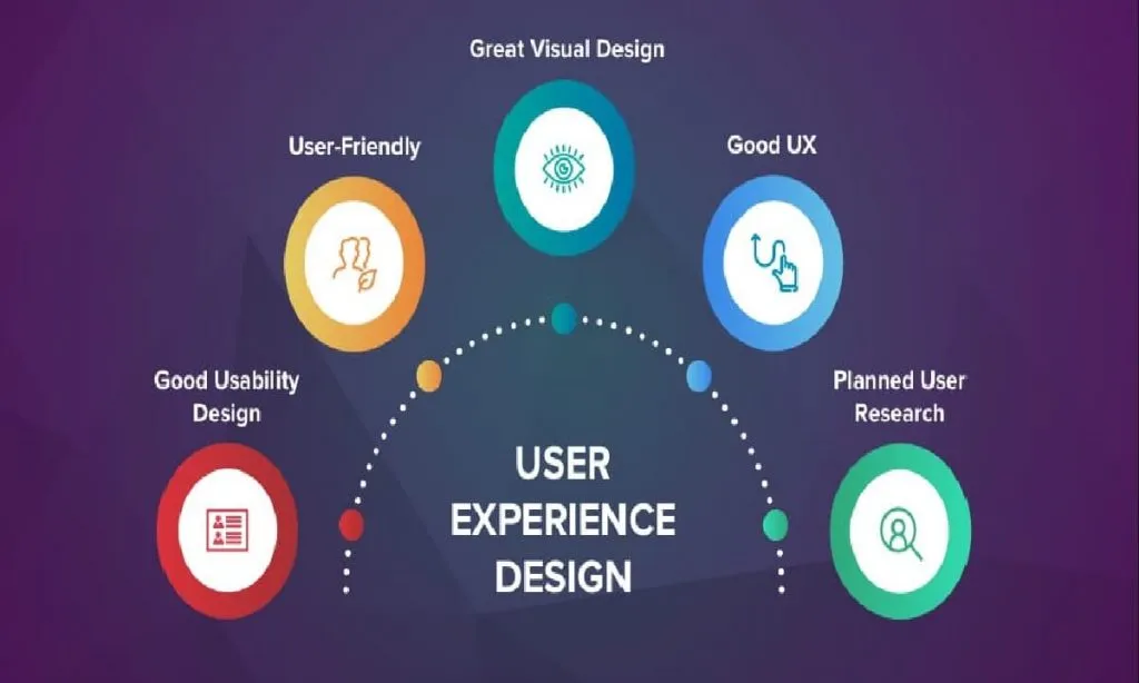 ionic vs Xamarin: user experience design