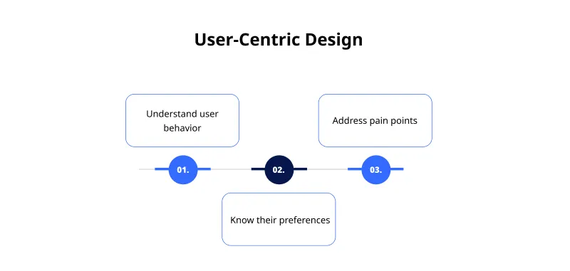 User centric image