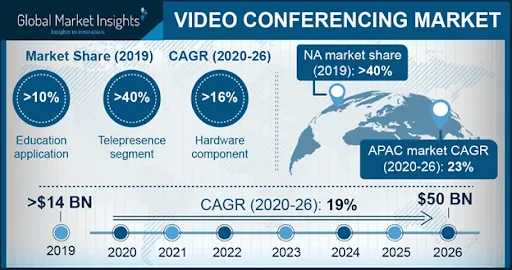 video-conferencing