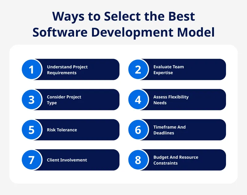 software development models