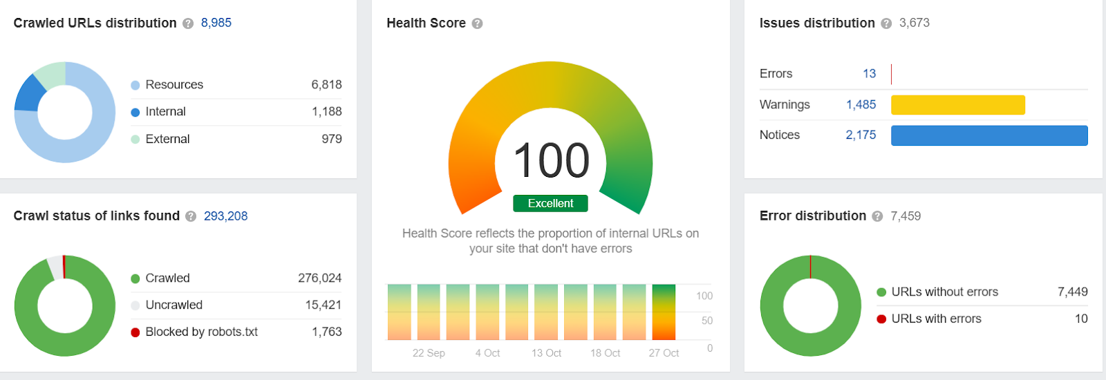 website performance check