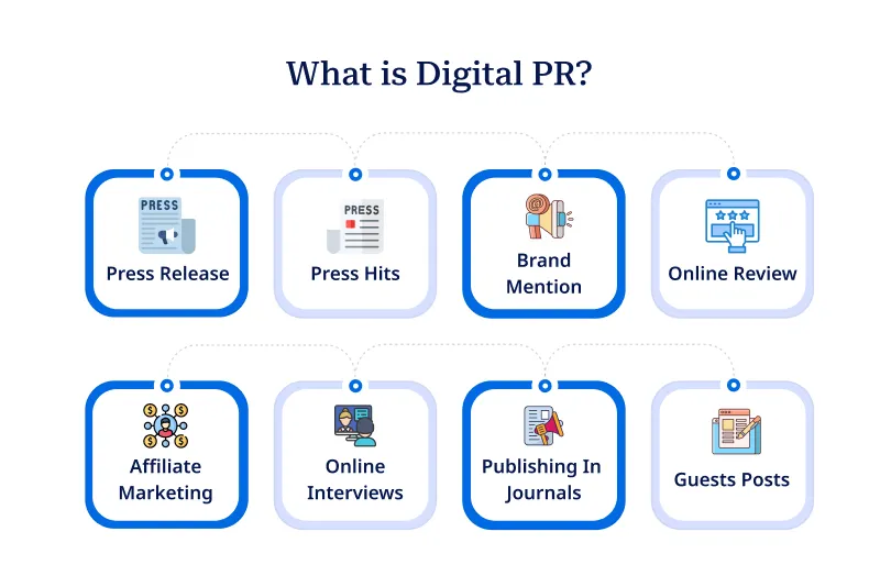 What is Digital PR