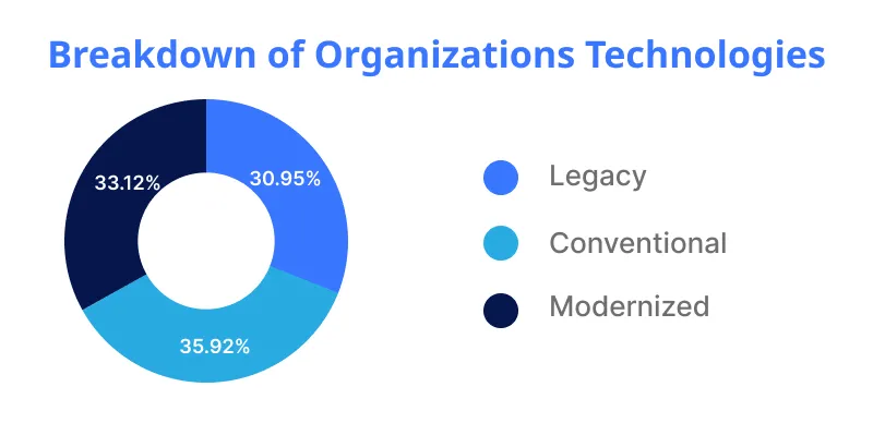 What is Software Modernization 1