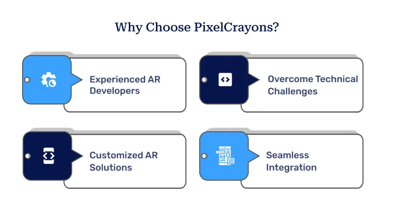 Why Choose PixelCrayons