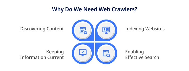 Why Do We Need Web Crawlers