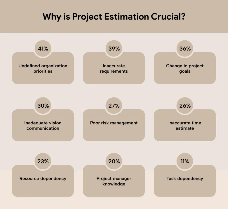 Why is Project Estimation Crucial