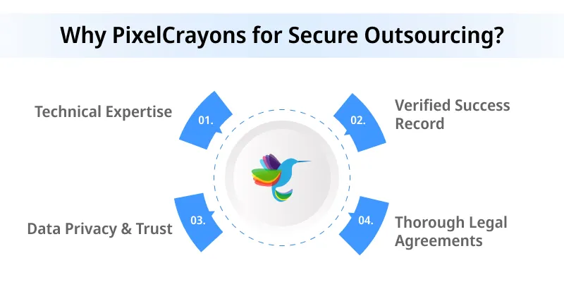 Why PixelCrayons for Secure Outsourcing