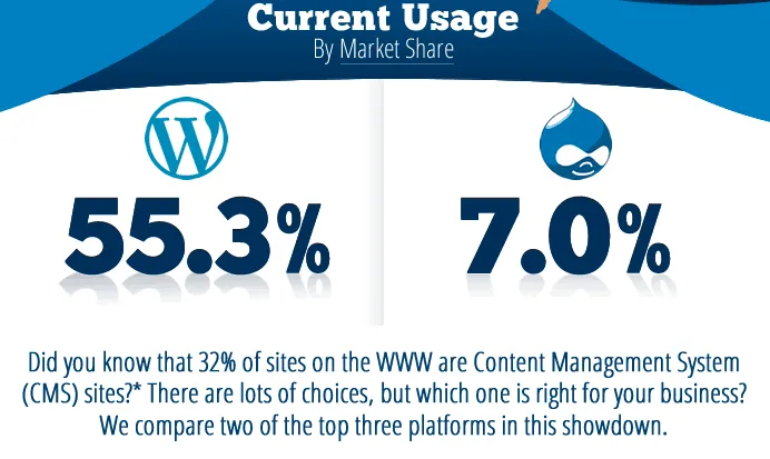 Drupal vs WordPress