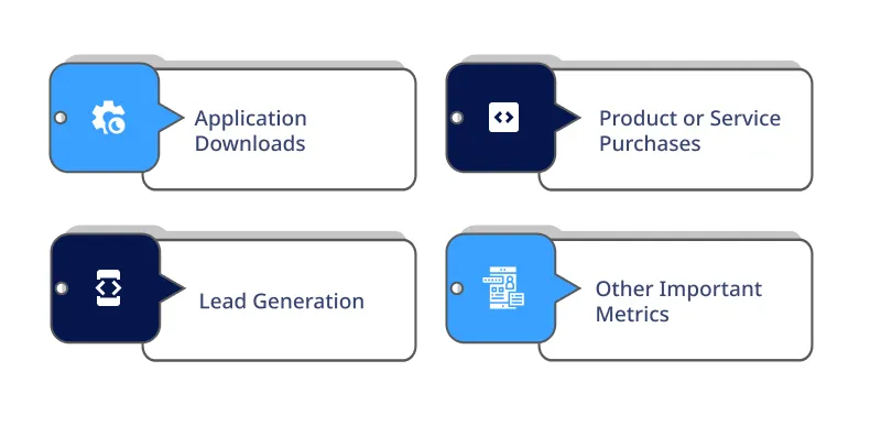 Working Of Digital Performance Marketing